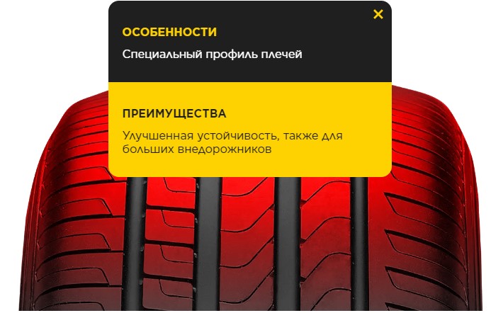 Специальный профиль плечевых зон